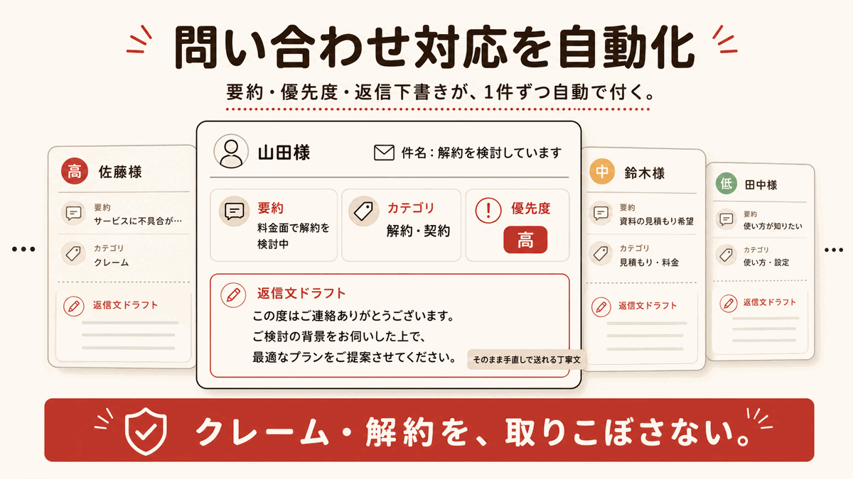 問い合わせ対応アシスタントの図解
