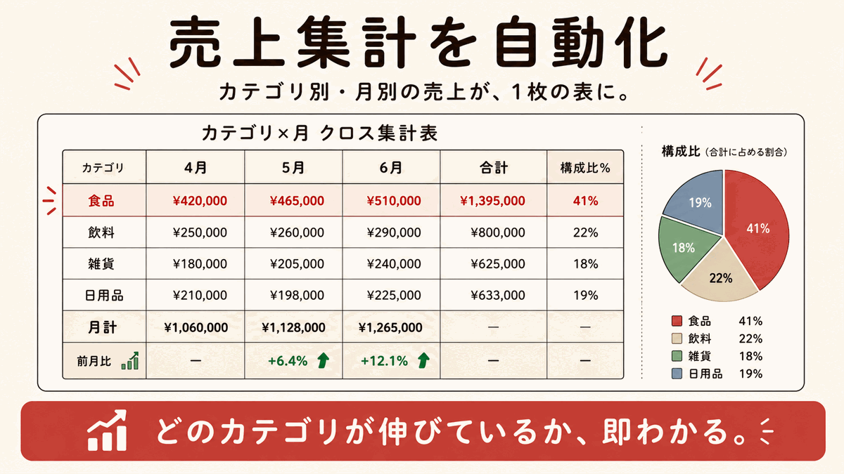スプレッドシート自動集計の図解