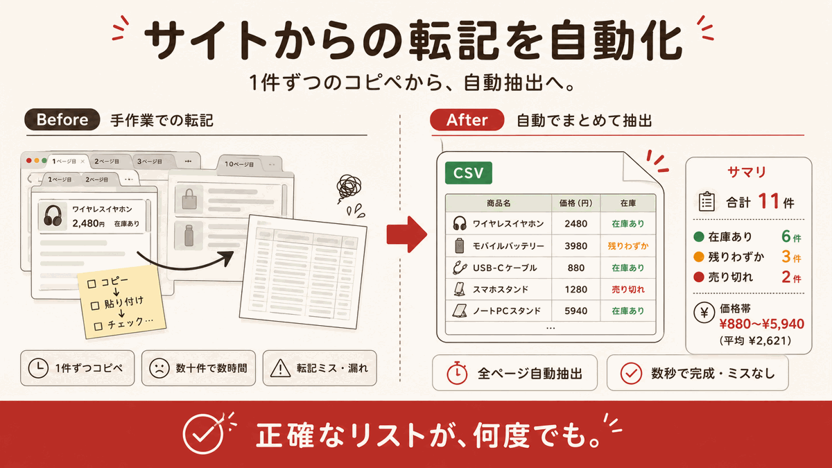 スクレイピング・画面操作自動化の図解
